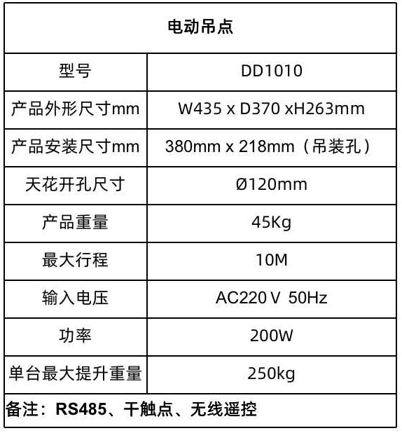 舞台吊点